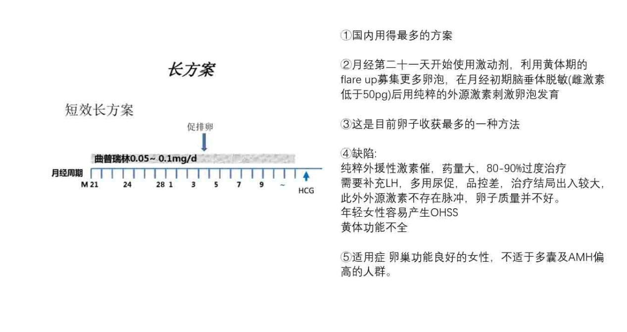 赠卵借卵做试管代怀成功率赠卵试管代怀的成功率是多少？高吗？