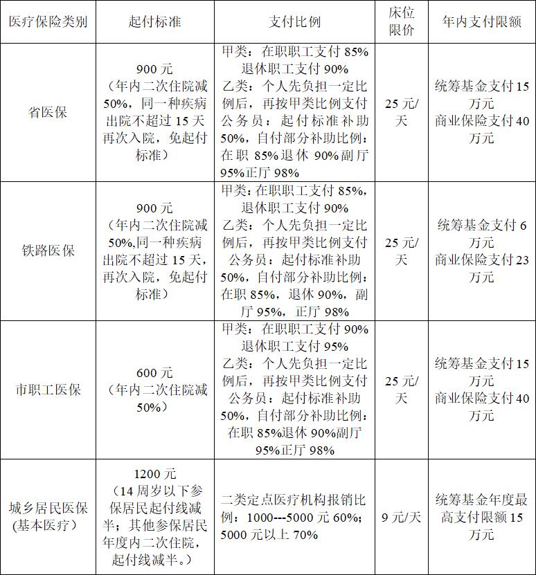 做借卵试管的周期要多久