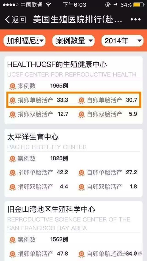 做试管代怀哪家费用低要住院吗（要住多久？）