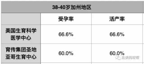 「试管移植」有愿意试管代怀的吗过程中,鲜胚移植不成功最明显的征兆!